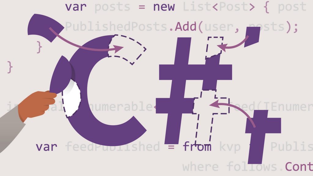 C# For Beginner Tutorial – Methods