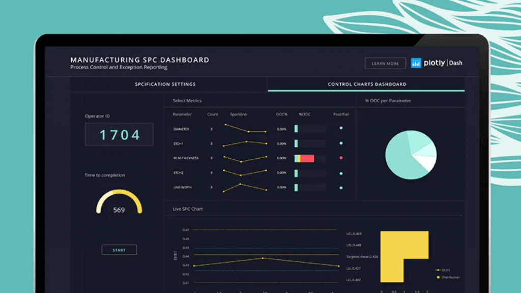 Visualization Dashboards With Python Dash