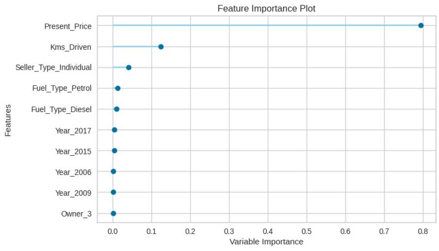 Output of Feature Importance Plot