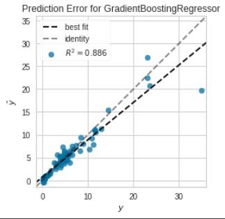 Output-of-Prediction-Error-gbr